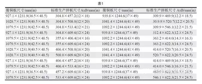 PCB用覆銅板尺寸是固定的，PCB生產(chǎn)拼板是由其裁剪而成，所以生產(chǎn)拼板通常具有標(biāo)準(zhǔn)尺寸A×B，如表1所示-深圳宏力捷