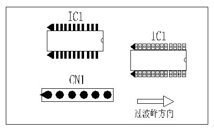 多芯插座、連接線組、腳間距密集的雙排腳手工插件IC，其長(zhǎng)邊方向必須與過(guò)波峰方向平行，并且在前后最旁邊的腳上增加假焊盤(pán)或加大原焊盤(pán)的面積，以吸收拖尾焊錫解決連焊問(wèn)題。