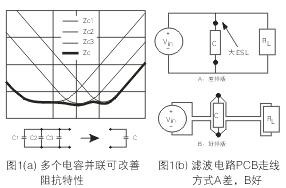 為了降低濾波電容器(C)的ESL，電容器引腳的引線長度應盡量減短