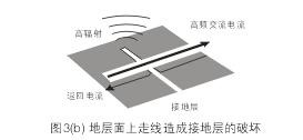假設圖3(b)中的地層面是開關(guān)電源PCB上的接地層(Ground Plane)，設計人員應該盡量避免在地層上放置任何功率或信號走線。
