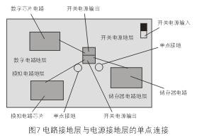 為了減小開關(guān)電源噪音對(duì)敏感的模擬和數(shù)字電路的影響，通常需要分隔不同電路的接地層