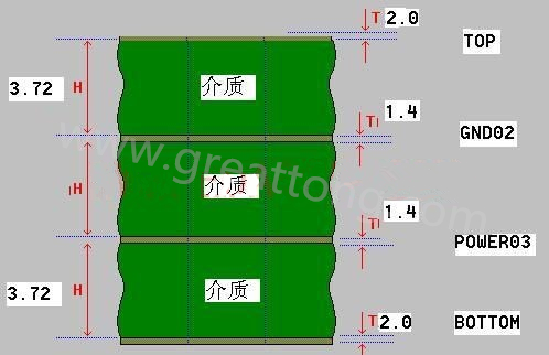 接下來(lái)算層疊厚度，假設(shè)客戶給定板厚為1.6mm。
