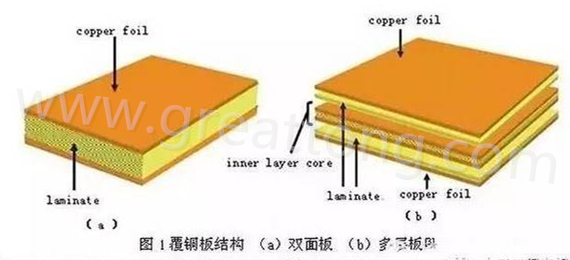 PCB壓合工序是產(chǎn)生熱應(yīng)力的主要流程，其中由于材料或結(jié)構(gòu)不同產(chǎn)生的變形見上一節(jié)的分析。