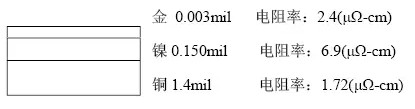 隨著信號的頻率越來越高，因趨膚效應造成信號在多鍍層中傳輸的情況對信號質量的影響越明顯：