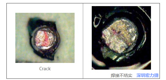  紅墨水試驗主要用來判斷這些PCBA加工問題：Crack、焊接不結(jié)實