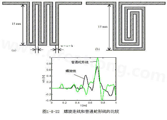 號在蛇形走線上傳輸時，相互平行的線段之間會發(fā)生耦合，呈差模形式，S越小，Lp越大，則耦合程度也越大。