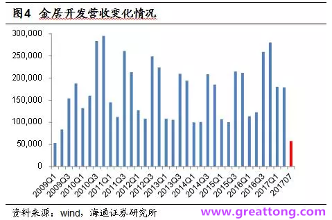 銅箔：Q2營(yíng)收、毛利率環(huán)比下滑，7月環(huán)比出現(xiàn)回升。