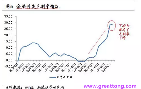 銅箔：Q2營(yíng)收、毛利率環(huán)比下滑，7月環(huán)比出現(xiàn)回升。