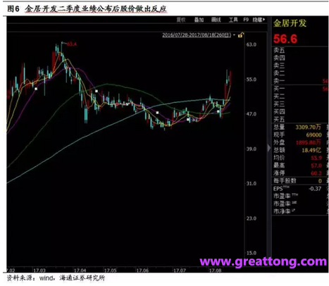 銅箔：Q2營(yíng)收、毛利率環(huán)比下滑，7月環(huán)比出現(xiàn)回升。