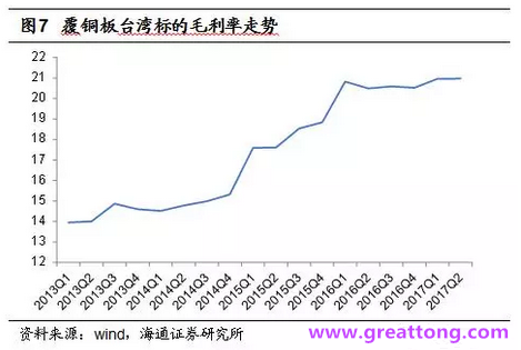 覆銅板：7月環(huán)比提升,Q3歷史出貨旺季，上游拉動(dòng)下景氣度有望進(jìn)一步提升。