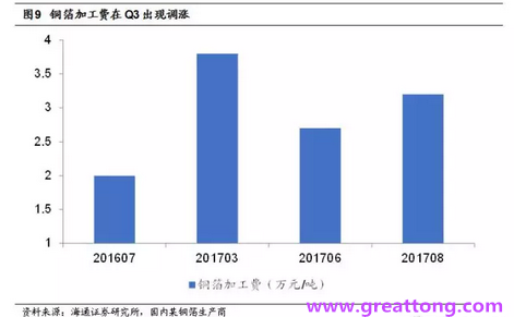 覆銅板：7月環(huán)比提升,Q3歷史出貨旺季，上游拉動(dòng)下景氣度有望進(jìn)一步提升。