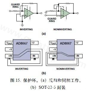 圖15. 保護(hù)環(huán)。(a)反相和同相工作。(b)SOT-23-5封裝