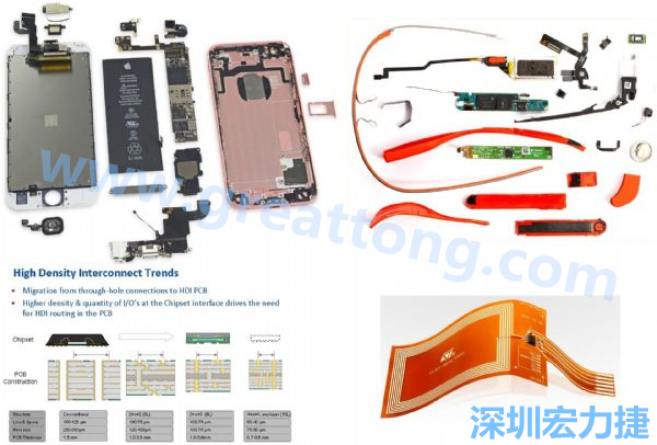 iPhone 6s、GoogleGlass等行動(dòng)/穿戴裝置，內(nèi)部就使用大量FPC軟板與HDI高密度PCB。