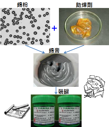 PCBA大講堂：錫膏中添加其他微量金屬的目的為何？