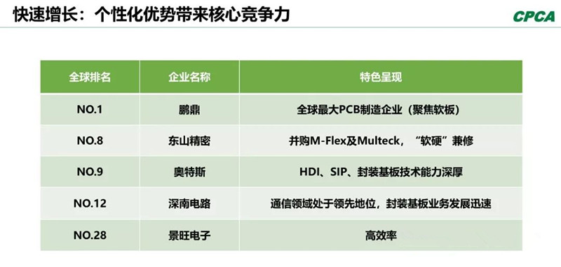 分析2008年和2018年的TOP 10企業(yè)，會發(fā)現(xiàn)發(fā)生了很大變化。
