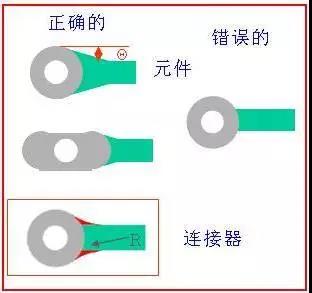 如果導(dǎo)線比插入墊小，則需要加些淚滴