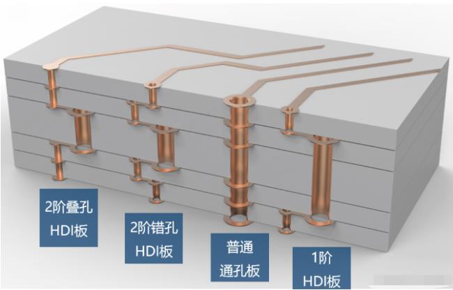 8層2階疊孔，高通驍龍624